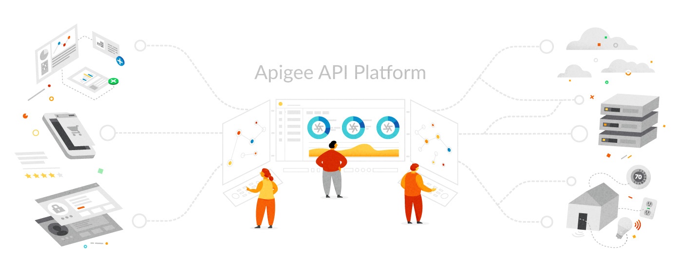 Api Management for visibility and control