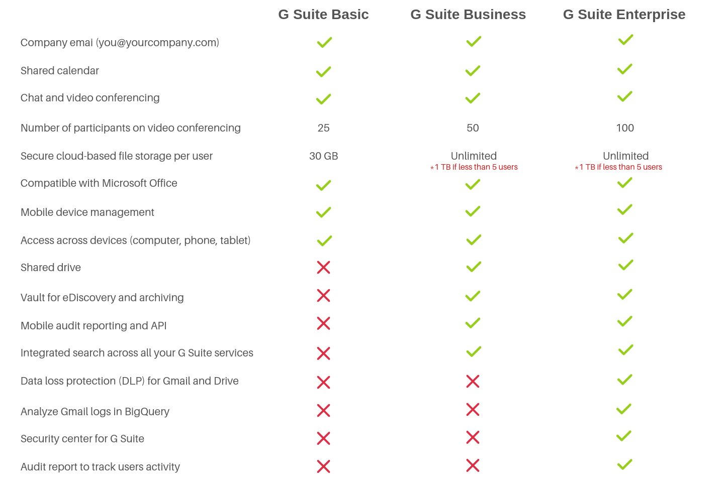 Company emai (you@yourcompany.com) (2)