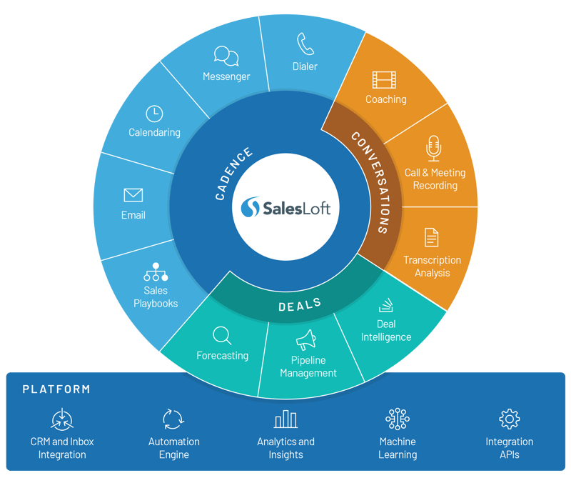 SalesLoft SalesLoft