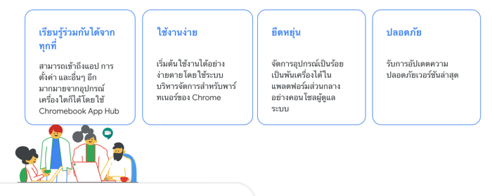 TH Chromebook