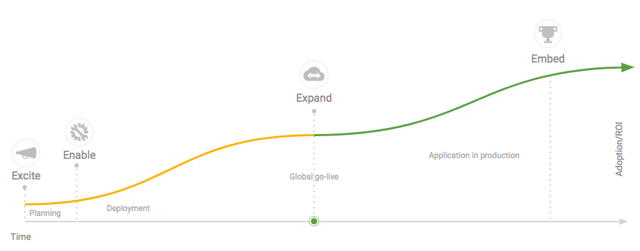 adoption-curve