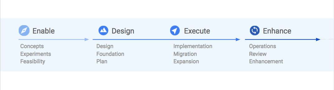 cloud-deploy-methodology