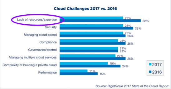 google-cloud-training