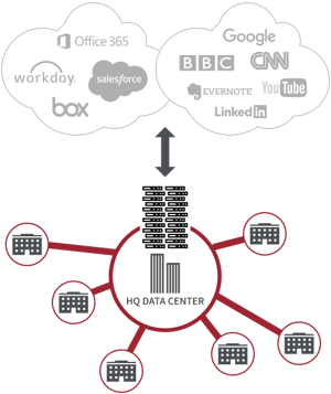 zscaler-features-diagram-hub-and-spoke@2x