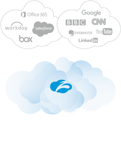 zscaler-product-cloudFirewall-solutionDiagram