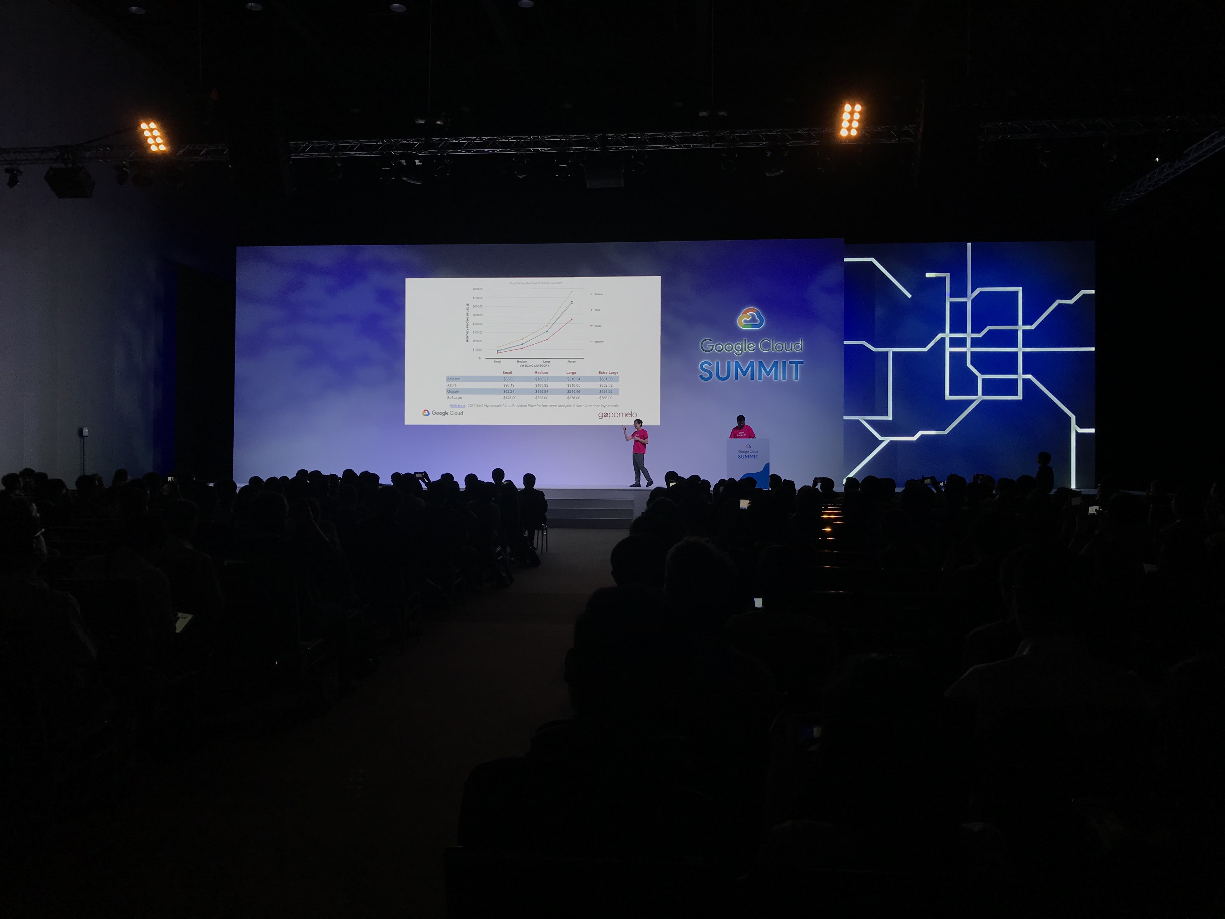 Google Cloud Summit Bangkok 7.jpg