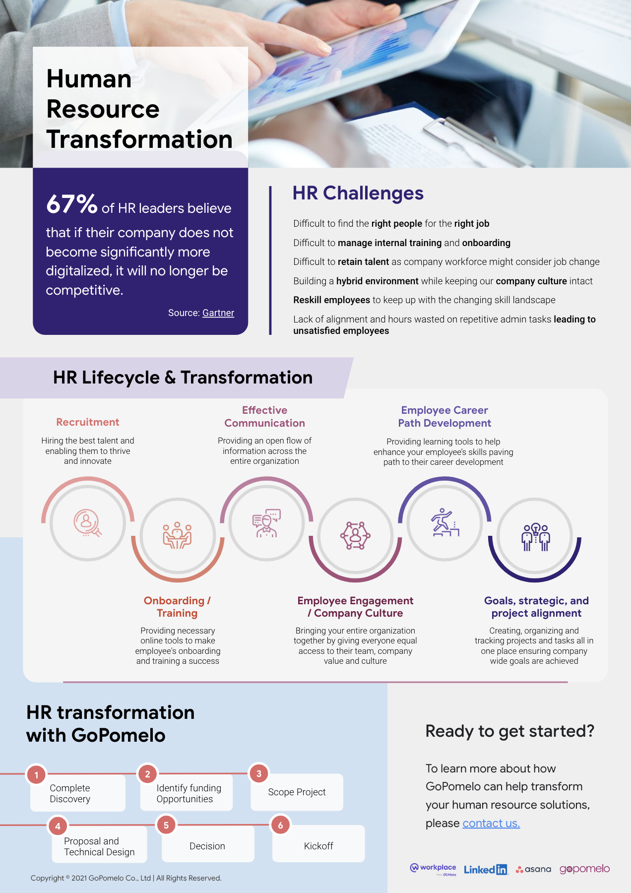 HR Transformation