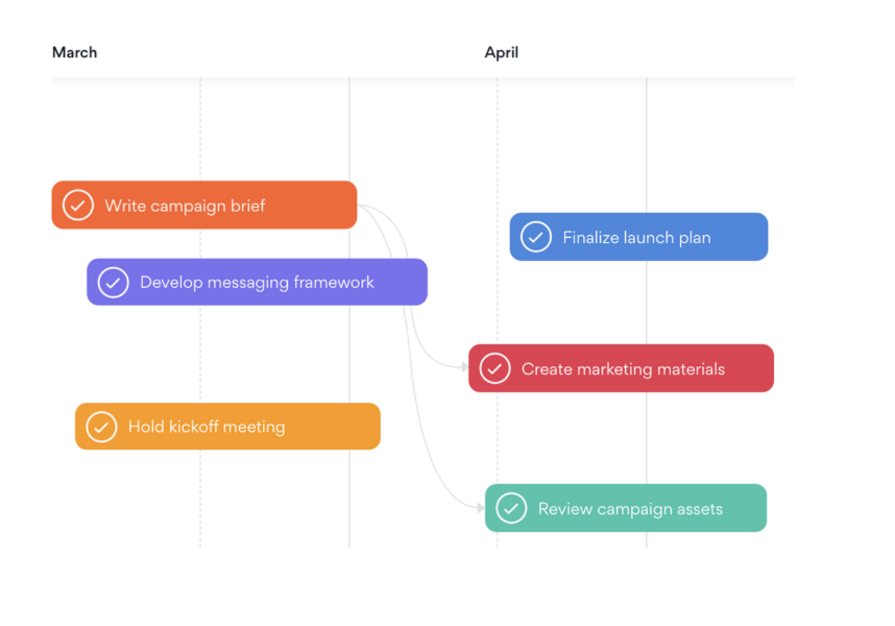 Asana Timeline